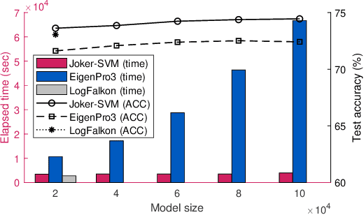 Figure 2 for Joker: Joint Optimization Framework for Lightweight Kernel Machines
