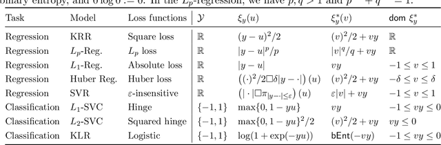 Figure 3 for Joker: Joint Optimization Framework for Lightweight Kernel Machines