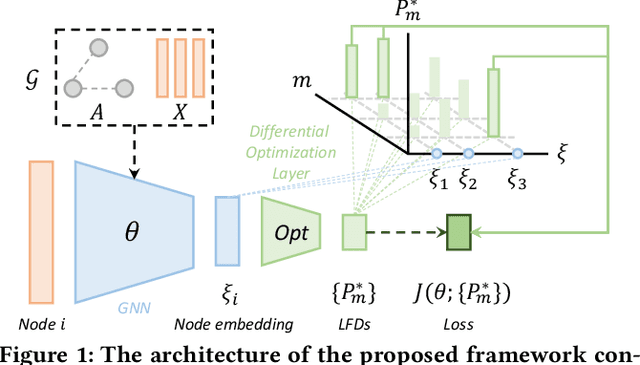 Figure 1 for Uncertainty-Aware Robust Learning on Noisy Graphs