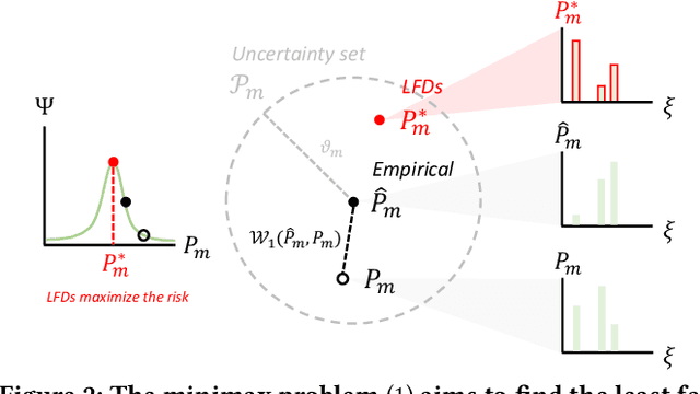 Figure 3 for Uncertainty-Aware Robust Learning on Noisy Graphs