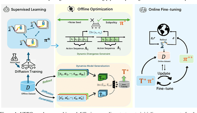 Figure 1 for Opinion: Towards Unified Expressive Policy Optimization for Robust Robot Learning