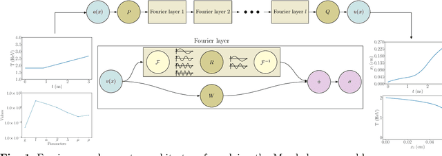 Figure 1 for High Energy Density Radiative Transfer in the Diffusion Regime with Fourier Neural Operators