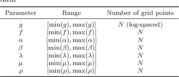 Figure 3 for High Energy Density Radiative Transfer in the Diffusion Regime with Fourier Neural Operators