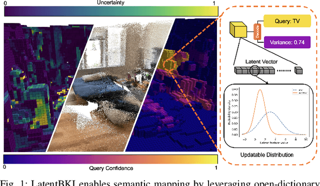 Figure 1 for Latent BKI: Open-Dictionary Continuous Mapping in Visual-Language Latent Spaces with Quantifiable Uncertainty