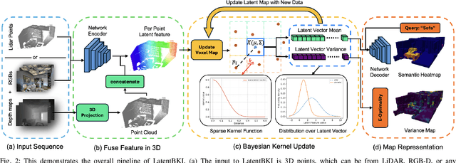 Figure 2 for Latent BKI: Open-Dictionary Continuous Mapping in Visual-Language Latent Spaces with Quantifiable Uncertainty