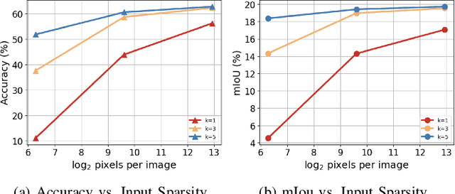 Figure 3 for Latent BKI: Open-Dictionary Continuous Mapping in Visual-Language Latent Spaces with Quantifiable Uncertainty