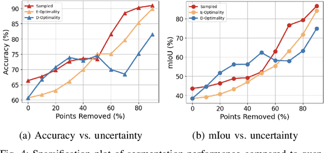 Figure 4 for Latent BKI: Open-Dictionary Continuous Mapping in Visual-Language Latent Spaces with Quantifiable Uncertainty