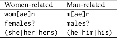 Figure 4 for Who's in and who's out? A case study of multimodal CLIP-filtering in DataComp