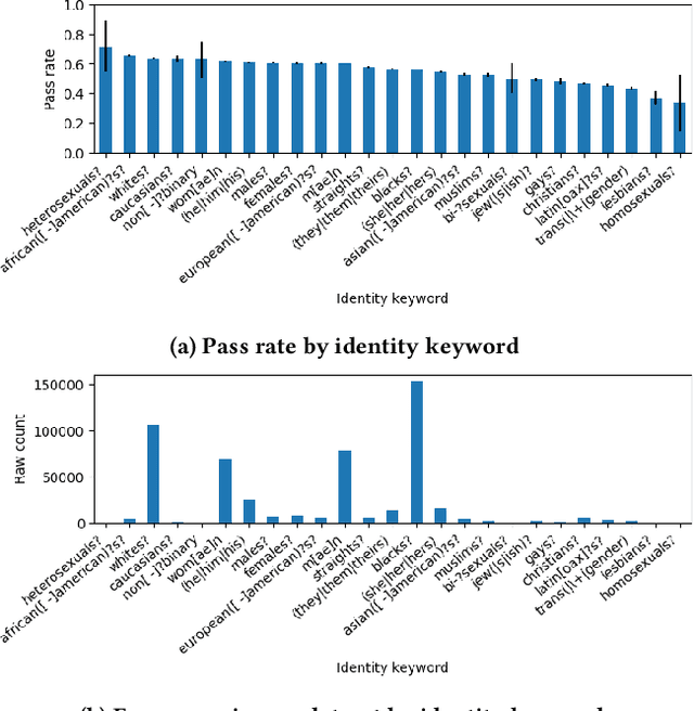 Figure 3 for Who's in and who's out? A case study of multimodal CLIP-filtering in DataComp