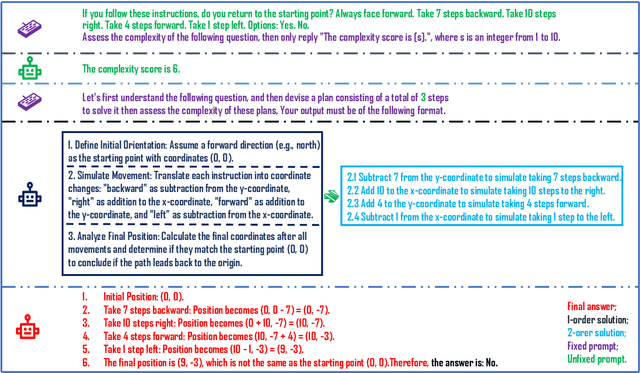 Figure 1 for Prompt Recursive Search: A Living Framework with Adaptive Growth in LLM Auto-Prompting