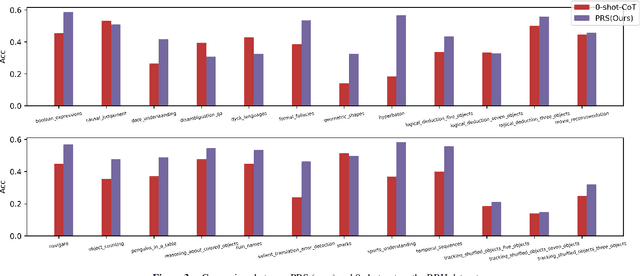 Figure 3 for Prompt Recursive Search: A Living Framework with Adaptive Growth in LLM Auto-Prompting