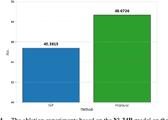 Figure 4 for Prompt Recursive Search: A Living Framework with Adaptive Growth in LLM Auto-Prompting