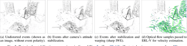 Figure 3 for On the Benefits of Visual Stabilization for Frame- and Event-based Perception