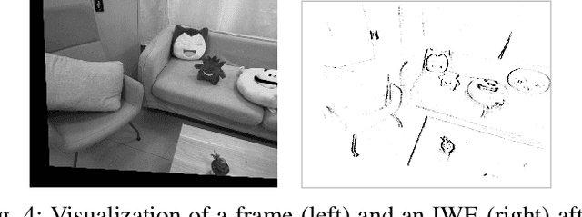 Figure 4 for On the Benefits of Visual Stabilization for Frame- and Event-based Perception