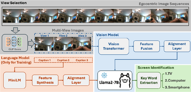 Figure 3 for Enhancing Screen Time Identification in Children with a Multi-View Vision Language Model and Screen Time Tracker