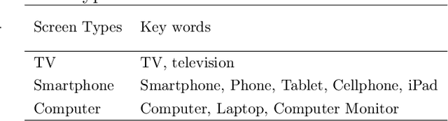 Figure 2 for Enhancing Screen Time Identification in Children with a Multi-View Vision Language Model and Screen Time Tracker