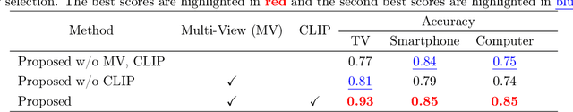 Figure 4 for Enhancing Screen Time Identification in Children with a Multi-View Vision Language Model and Screen Time Tracker