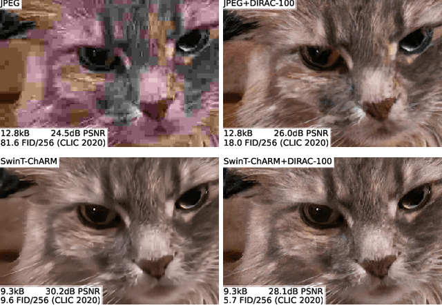 Figure 1 for Neural Image Compression with a Diffusion-Based Decoder