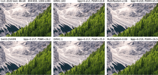 Figure 4 for Neural Image Compression with a Diffusion-Based Decoder