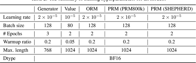 Figure 4 for Step-by-Step Reasoning for Math Problems via Twisted Sequential Monte Carlo