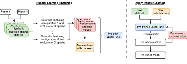 Figure 1 for Transfer Learning for Finetuning Large Language Models