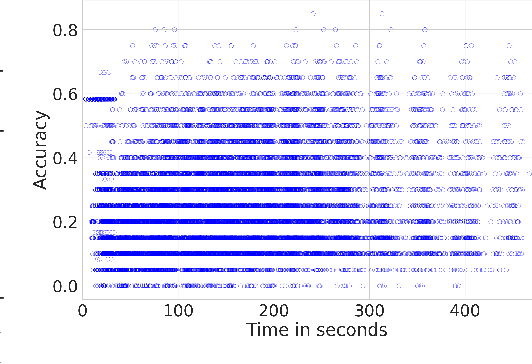 Figure 3 for Transfer Learning for Finetuning Large Language Models