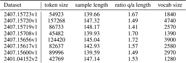 Figure 4 for Transfer Learning for Finetuning Large Language Models