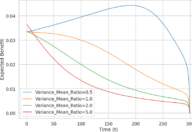Figure 2 for Why Trust in AI May Be Inevitable