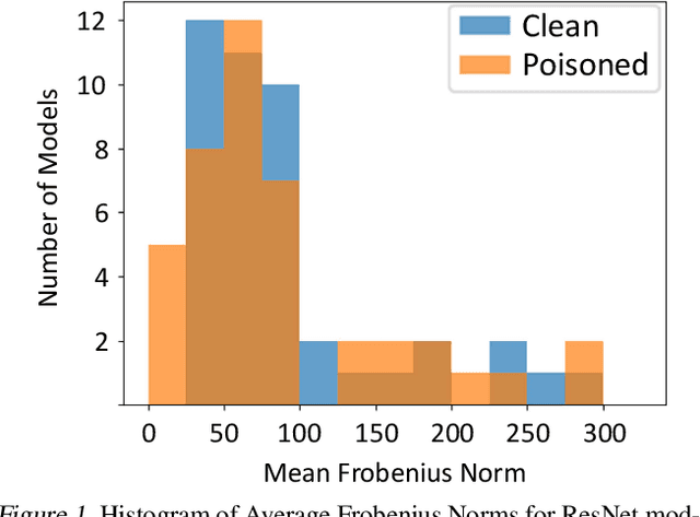 Figure 1 for Solving Trojan Detection Competitions with Linear Weight Classification