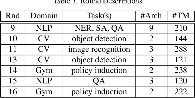 Figure 2 for Solving Trojan Detection Competitions with Linear Weight Classification