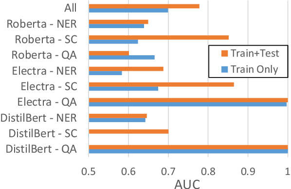 Figure 4 for Solving Trojan Detection Competitions with Linear Weight Classification