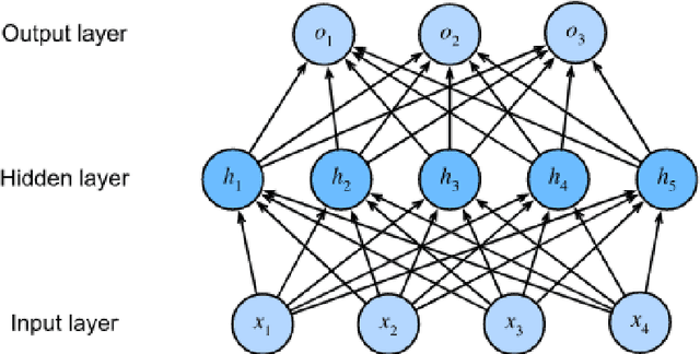 Figure 1 for Unsupervised Pre-Training for Vietnamese Automatic Speech Recognition in the HYKIST Project