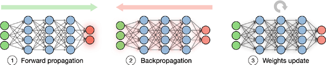 Figure 2 for Unsupervised Pre-Training for Vietnamese Automatic Speech Recognition in the HYKIST Project