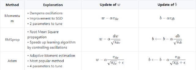 Figure 4 for Unsupervised Pre-Training for Vietnamese Automatic Speech Recognition in the HYKIST Project