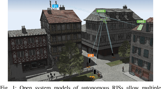 Figure 1 for An Orchestration Framework for Open System Models of Reconfigurable Intelligent Surfaces