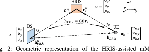 Figure 2 for An Orchestration Framework for Open System Models of Reconfigurable Intelligent Surfaces