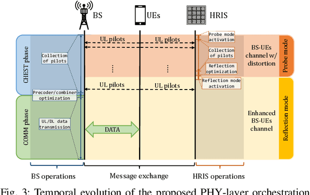 Figure 3 for An Orchestration Framework for Open System Models of Reconfigurable Intelligent Surfaces