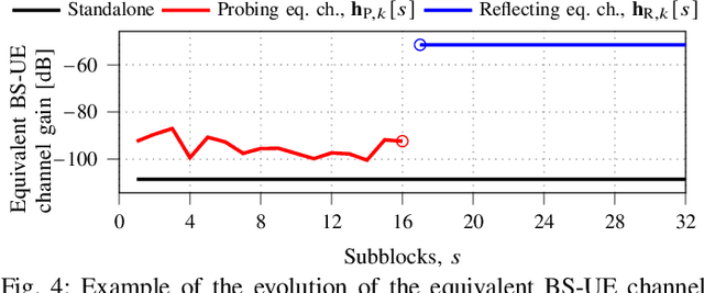 Figure 4 for An Orchestration Framework for Open System Models of Reconfigurable Intelligent Surfaces