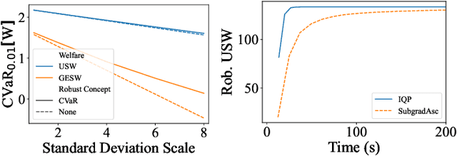 Figure 2 for Fair and Welfare-Efficient Constrained Multi-matchings under Uncertainty