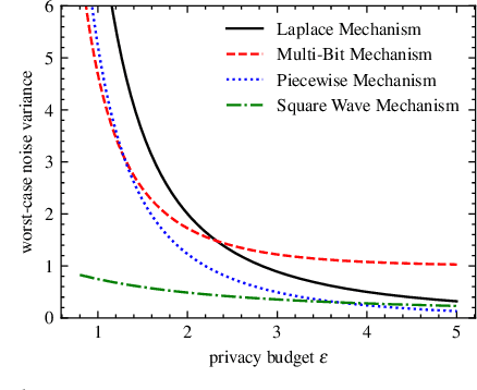 Figure 1 for Locally Differentially Private Graph Embedding