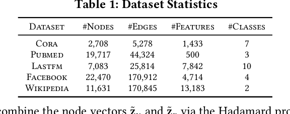 Figure 2 for Locally Differentially Private Graph Embedding