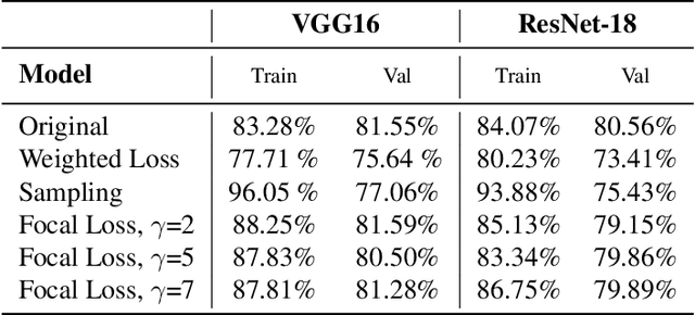 Figure 3 for Classification for everyone : Building geography agnostic models for fairer recognition