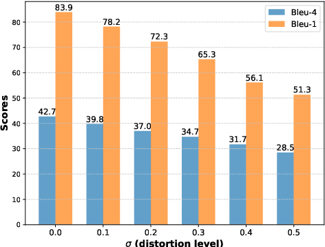 Figure 3 for CAPEEN: Image Captioning with Early Exits and Knowledge Distillation