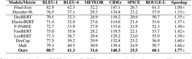 Figure 2 for CAPEEN: Image Captioning with Early Exits and Knowledge Distillation