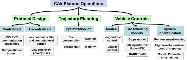 Figure 1 for The Role of Integrity Monitoring in Connected and Automated Vehicles: Current State-of-Practice and Future Directions