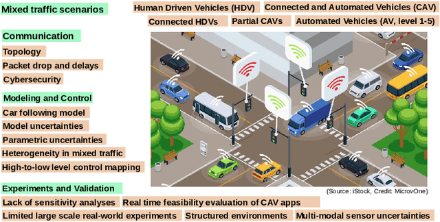 Figure 2 for The Role of Integrity Monitoring in Connected and Automated Vehicles: Current State-of-Practice and Future Directions