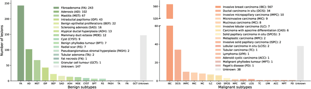 Figure 1 for Knowledge-driven AI-generated data for accurate and interpretable breast ultrasound diagnoses