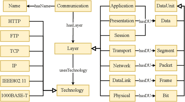 Figure 1 for A Formal Model for Artificial Intelligence Applications in Automation Systems