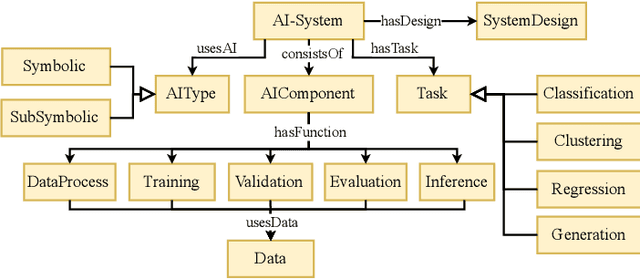 Figure 2 for A Formal Model for Artificial Intelligence Applications in Automation Systems