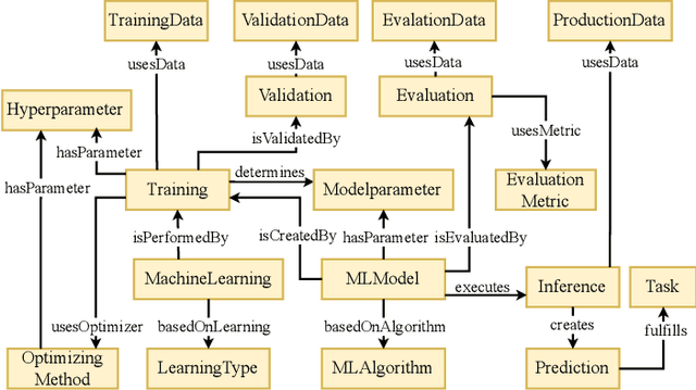 Figure 3 for A Formal Model for Artificial Intelligence Applications in Automation Systems